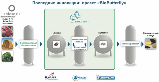Yokohama выпускает новые шипуемые зимние шины ice GUARD iG55
